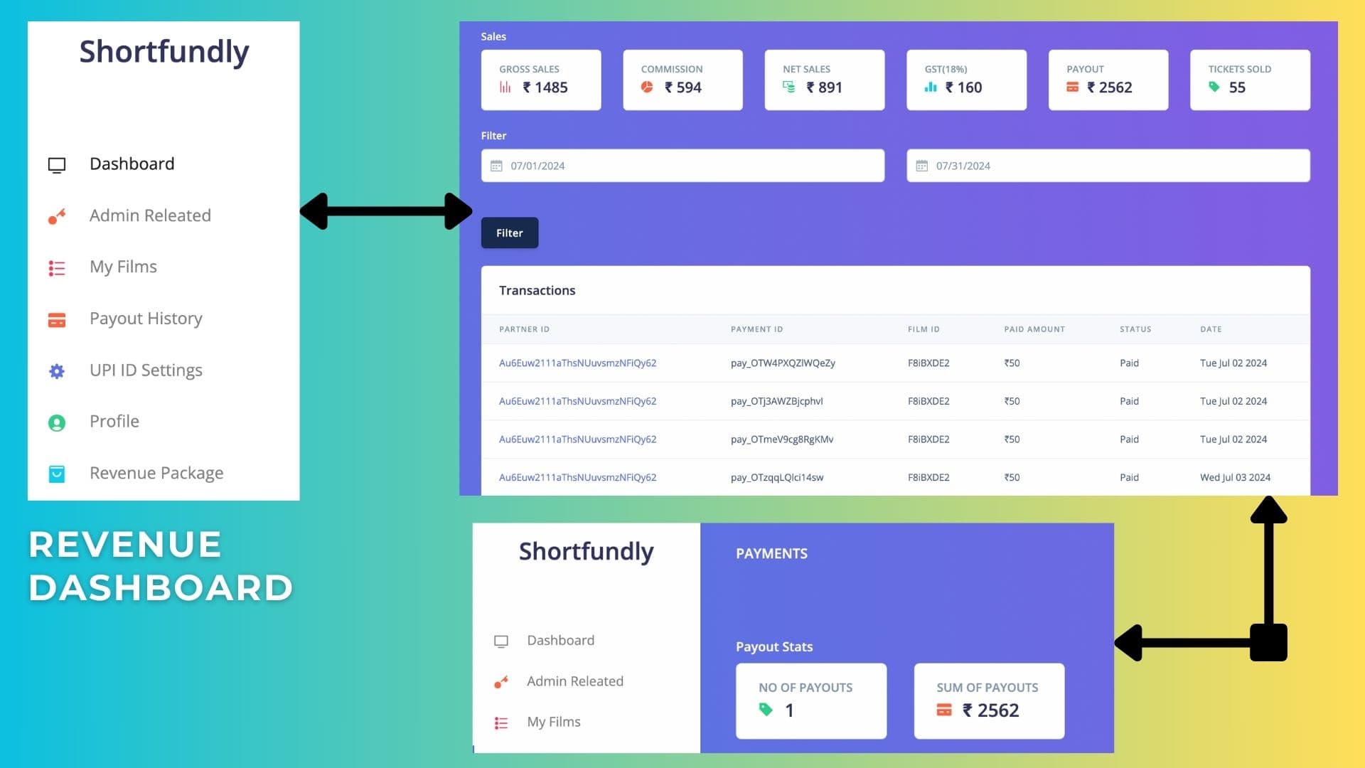 Multiple OTT Platforms Distribution